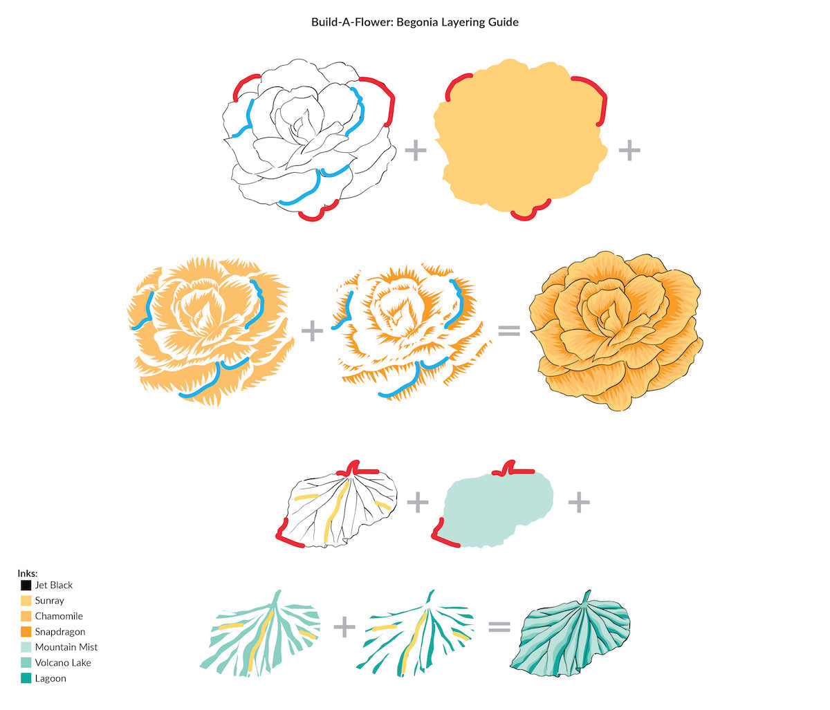 Build-A-Flower Set Build-A-Flower: Begonia Layering Stamp & Die Set