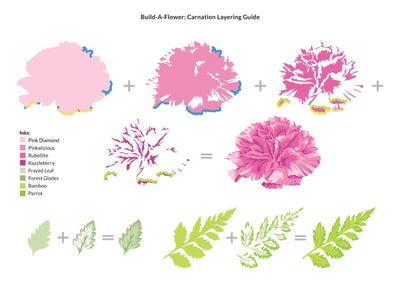 Build-A-Flower Set Build-A-Flower: Carnation Layering Stamp & Die Set
