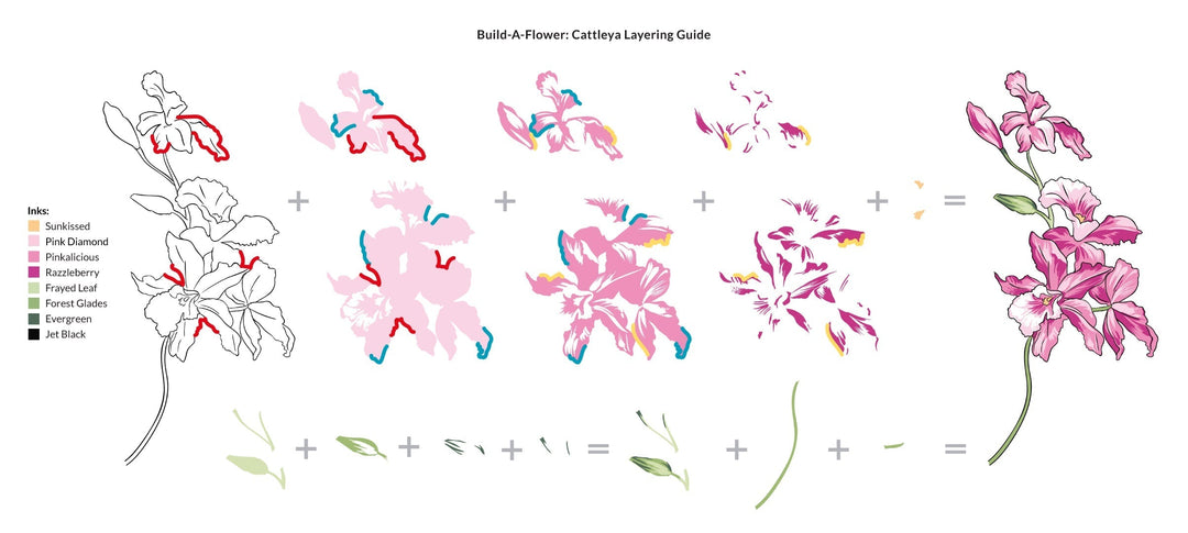 Build-A-Flower Set Build-A-Flower: Cattleya Layering Stamp & Die Set