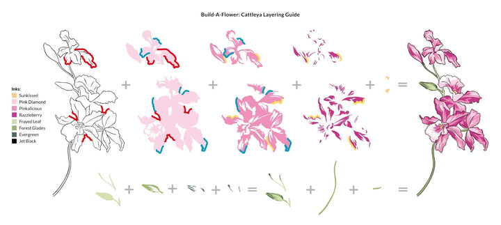 Build-A-Flower Set Build-A-Flower: Cattleya Layering Stamp & Die Set