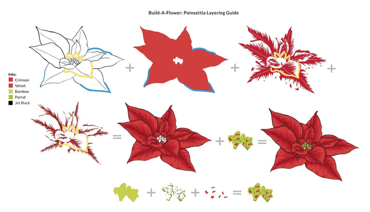 Build-A-Flower Set Build-A-Flower: Poinsettia Layering Stamp & Die Set