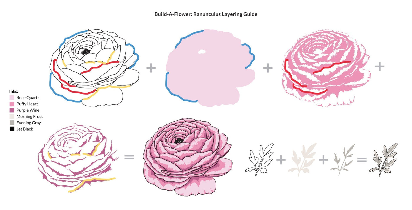 Build-A-Flower Set Build-A-Flower: Ranunculus Layering Stamp & Die Set