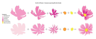 Die & Paper Bundle Craft-A-Flower: Cosmos Layering Die Set & Gradient Cardstock Bundle