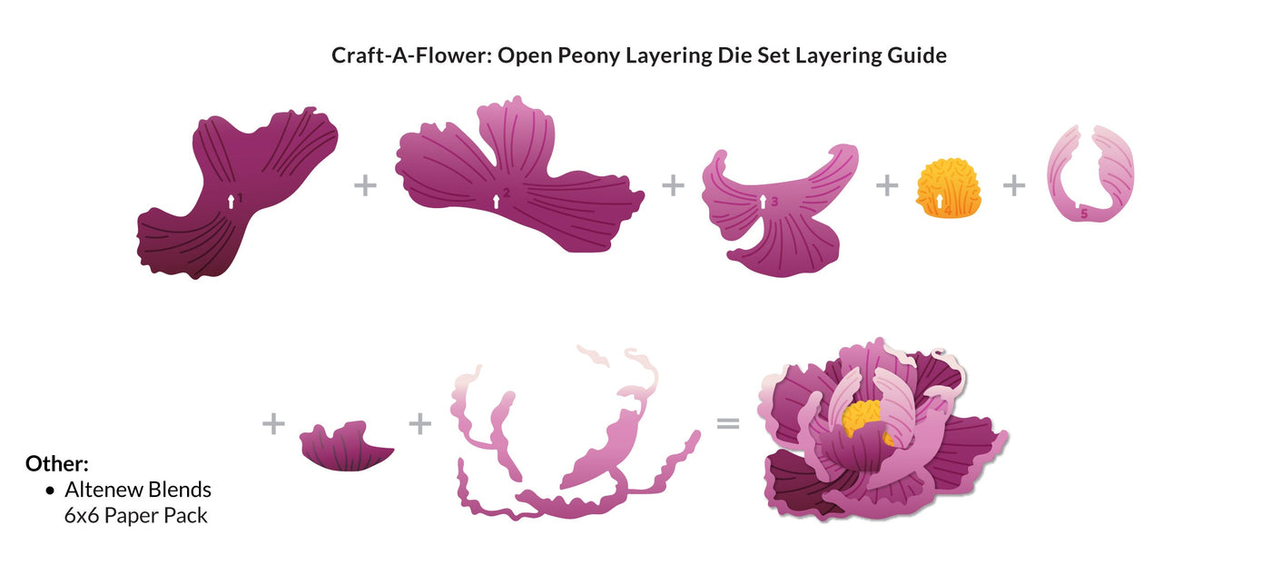 Dies Craft-A-Flower: Open Peony Layering Die Set