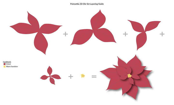 Dies Poinsettia 3D Die Set