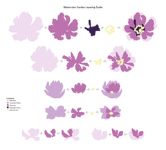 Dies Watercolor Garden Layering Die Set