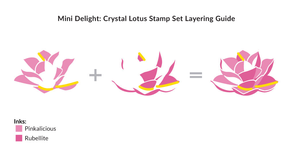 Mini Delight Mini Delight: Crystal Lotus Stamp & Die Set