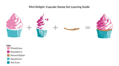 Mini Delight Mini Delight: Cupcake Stamp & Die Set