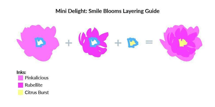 Mini Delight Mini Delight: Smile Blooms Stamp & Die Set