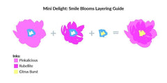 Mini Delight Mini Delight: Smile Blooms Stamp & Die Set