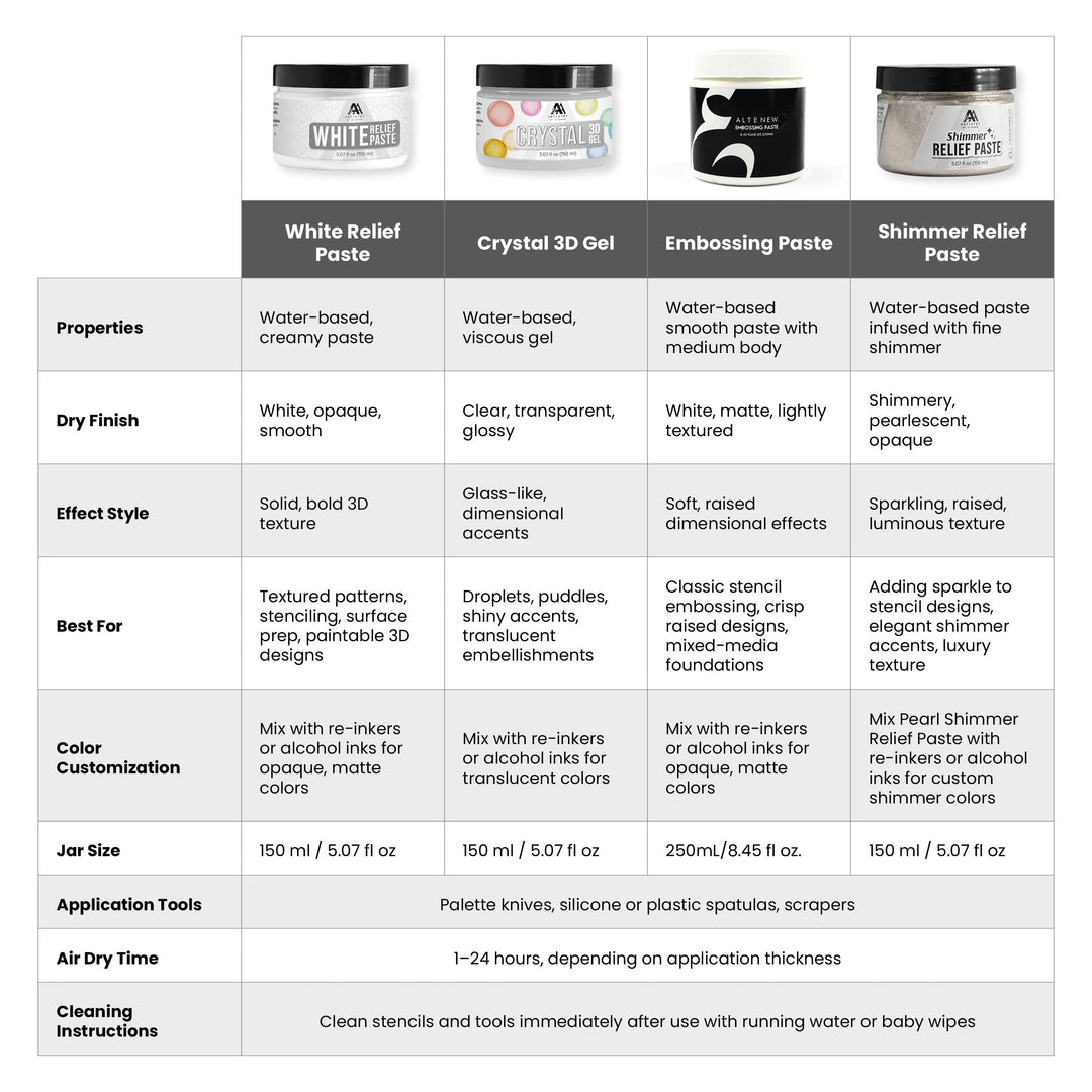 Mixed Media Shimmer Relief Paste - Brushed Pyrite