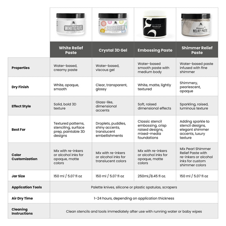 Mixed Media Shimmer Relief Paste - Galactic Skies