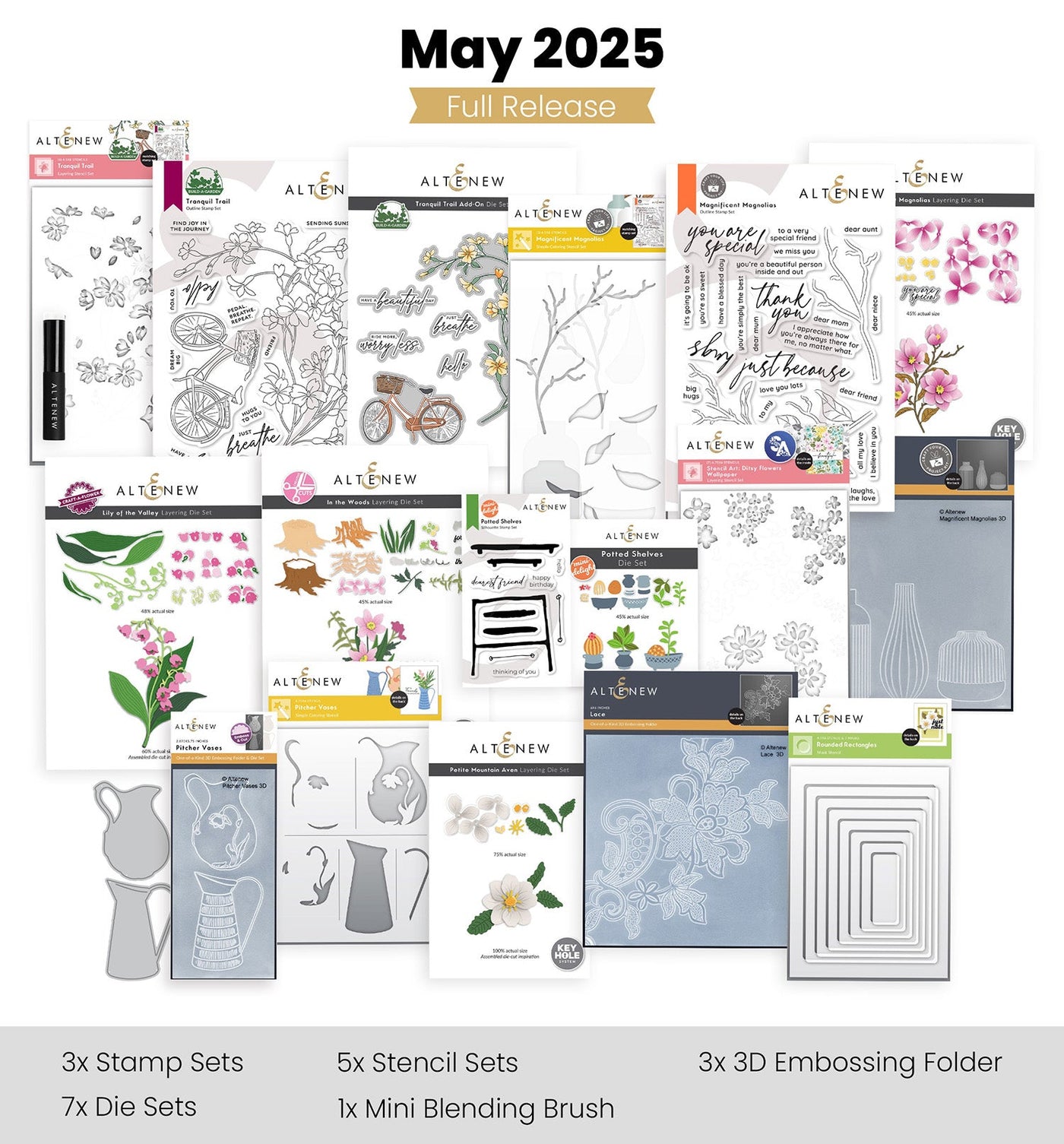 Release Bundle May 2025 Full Release Bundle