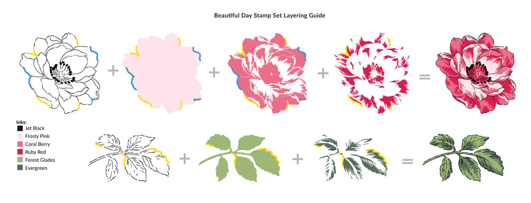 Stamp & Die Bundle Beautiful Day