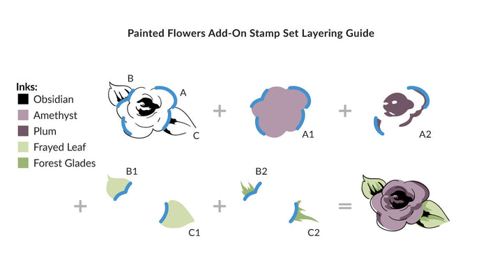 Stamp & Die Bundle Painted Flowers Add-on