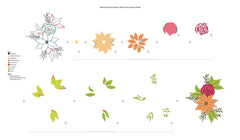 Stamp & Die & Stencil Bundle Calming Cluster Stamp & Die & Stencil Bundle