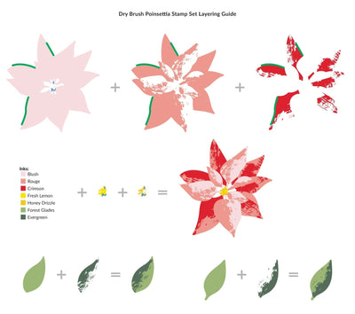 Stamp & Die & Stencil Bundle Dry Brush Poinsettia